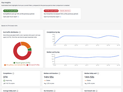 Graphs, data, and analytics